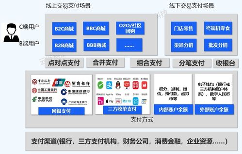 數(shù)字化浪潮下的企業(yè)支付結(jié)算產(chǎn)品設(shè)計(jì) 結(jié)算設(shè)備篇