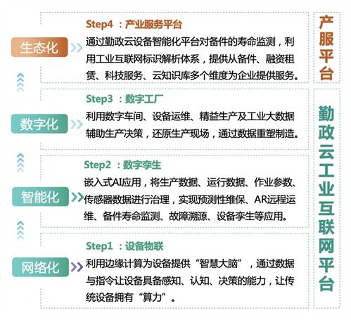 算力賦能，數(shù)據(jù)驅(qū)動(dòng) 知業(yè)科技的智造進(jìn)階之路