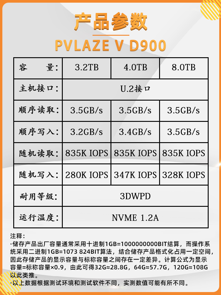 Memblaze小海豚D900系列固態(tài)盤(pán) 企業(yè)級(jí)存儲(chǔ)效能與浪潮服務(wù)器的絕配實(shí)戰(zhàn)解析