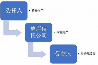 境外明星基金“光環”背后 六年本金難收，ITA產品靠譜嗎？