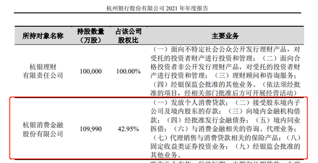 杭銀消費金融凈利潤增速連續下滑，業務同質化如何破局？——受托資產管理視角下的戰略突圍