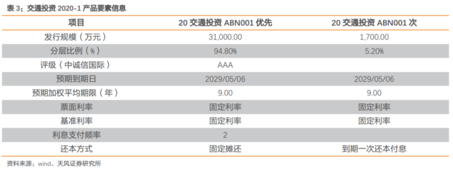 受托資產管理視角下的本周資產證券化回顧